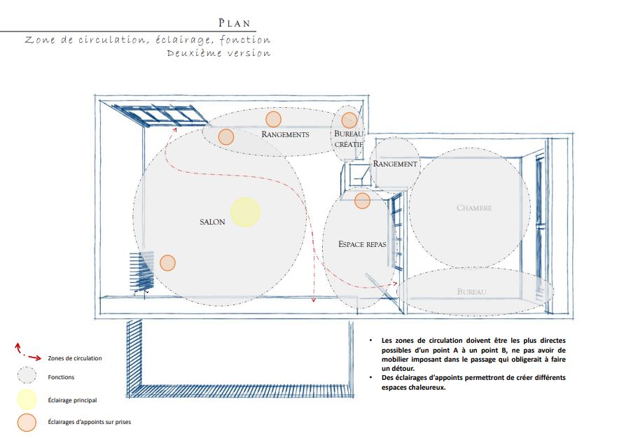 F3_92380_Plan_circulation